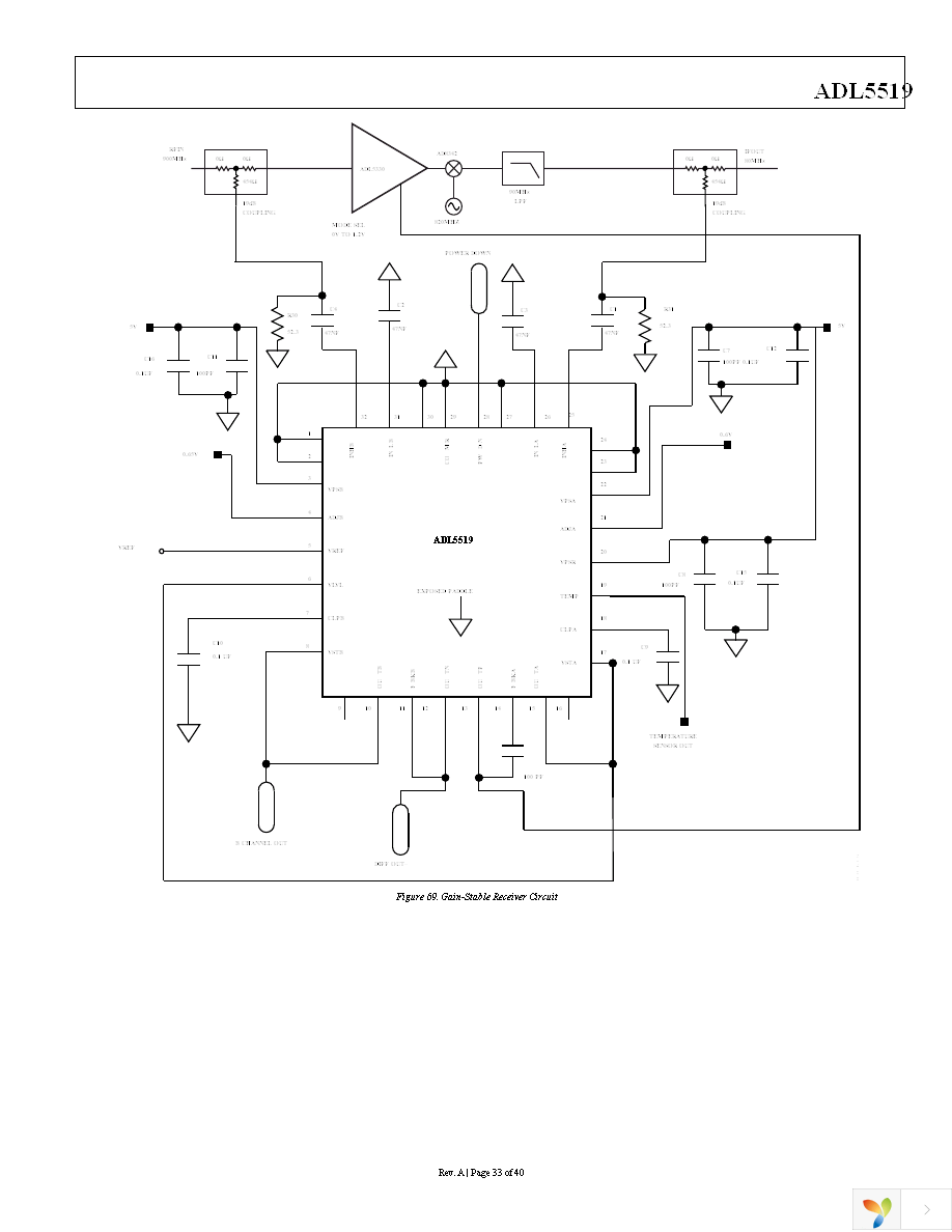 ADL5519-EVALZ Page 33