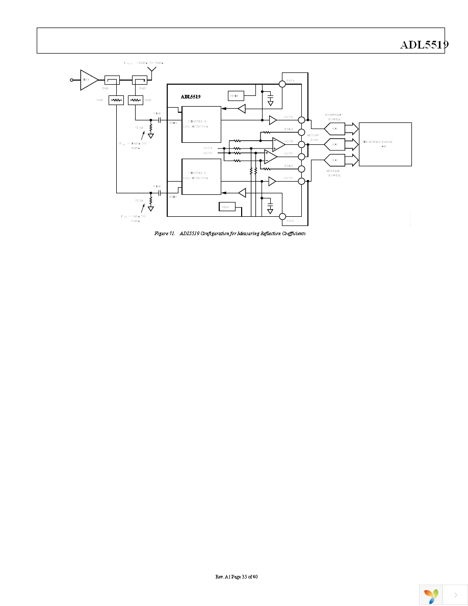 ADL5519-EVALZ Page 35