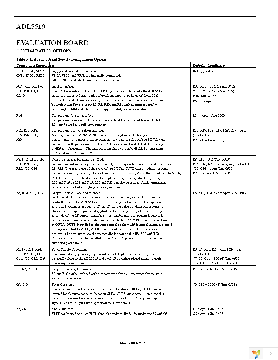 ADL5519-EVALZ Page 36