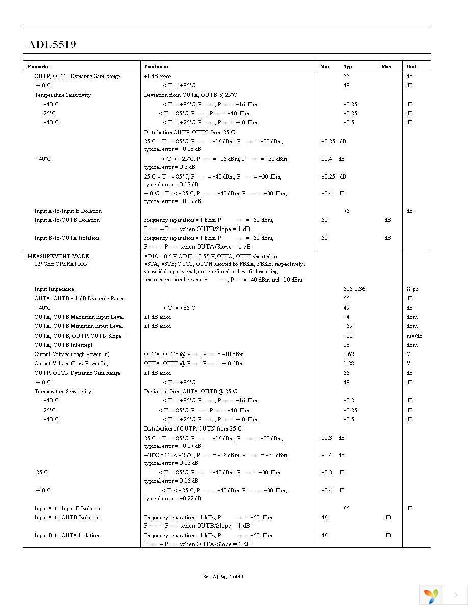 ADL5519-EVALZ Page 4