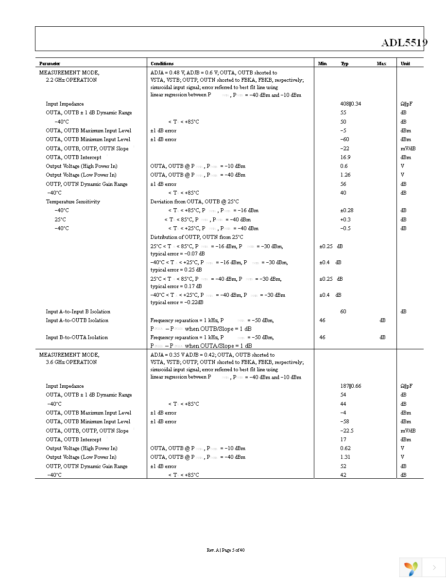 ADL5519-EVALZ Page 5