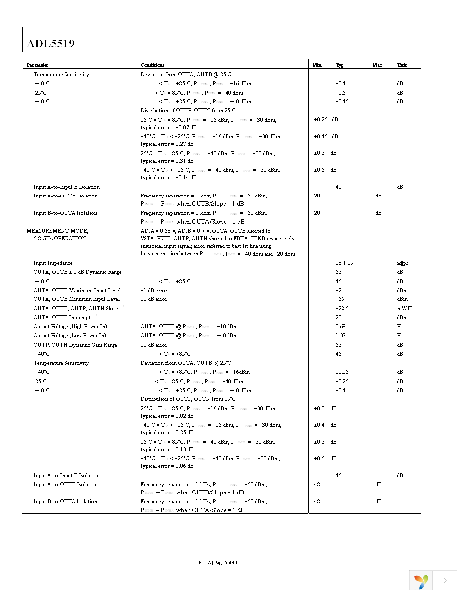 ADL5519-EVALZ Page 6