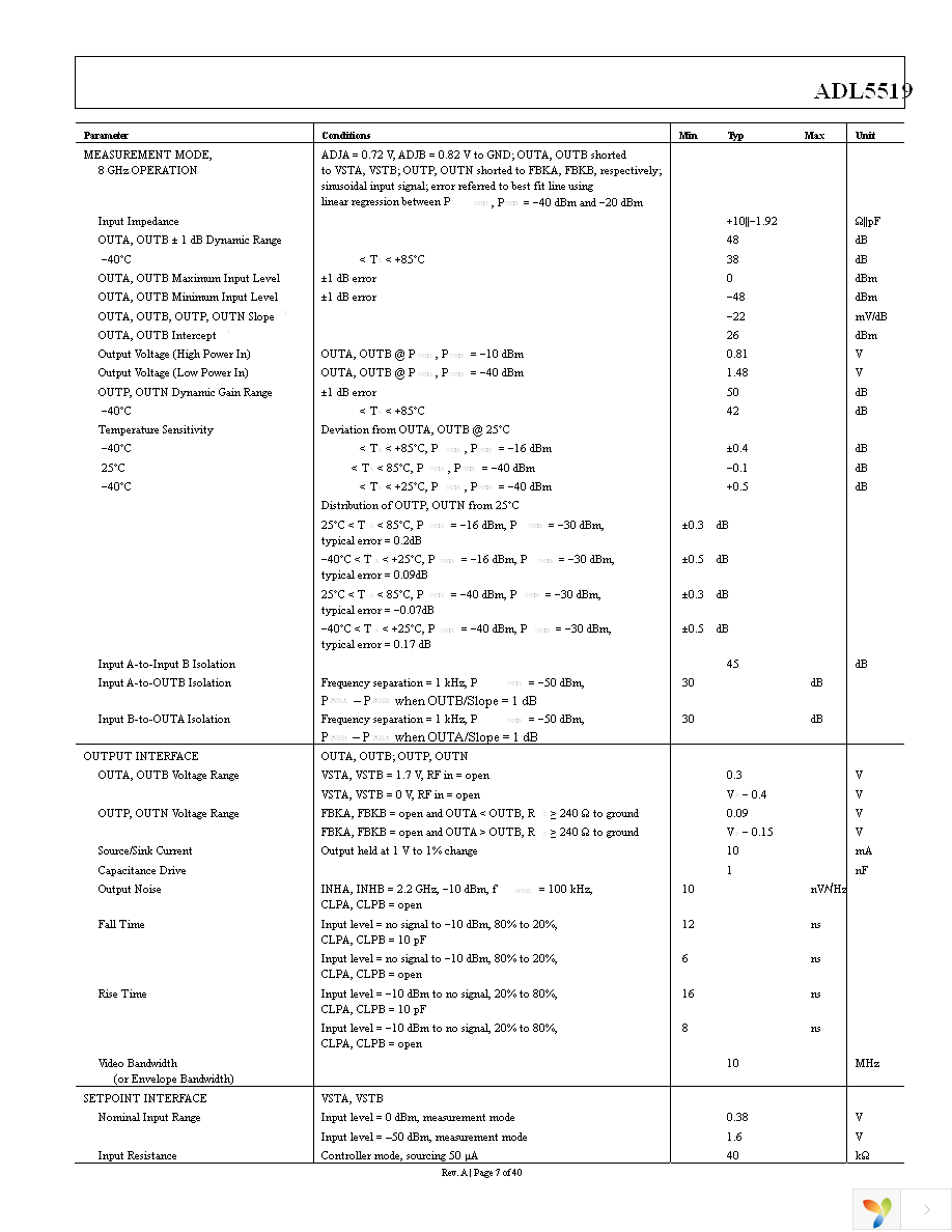 ADL5519-EVALZ Page 7