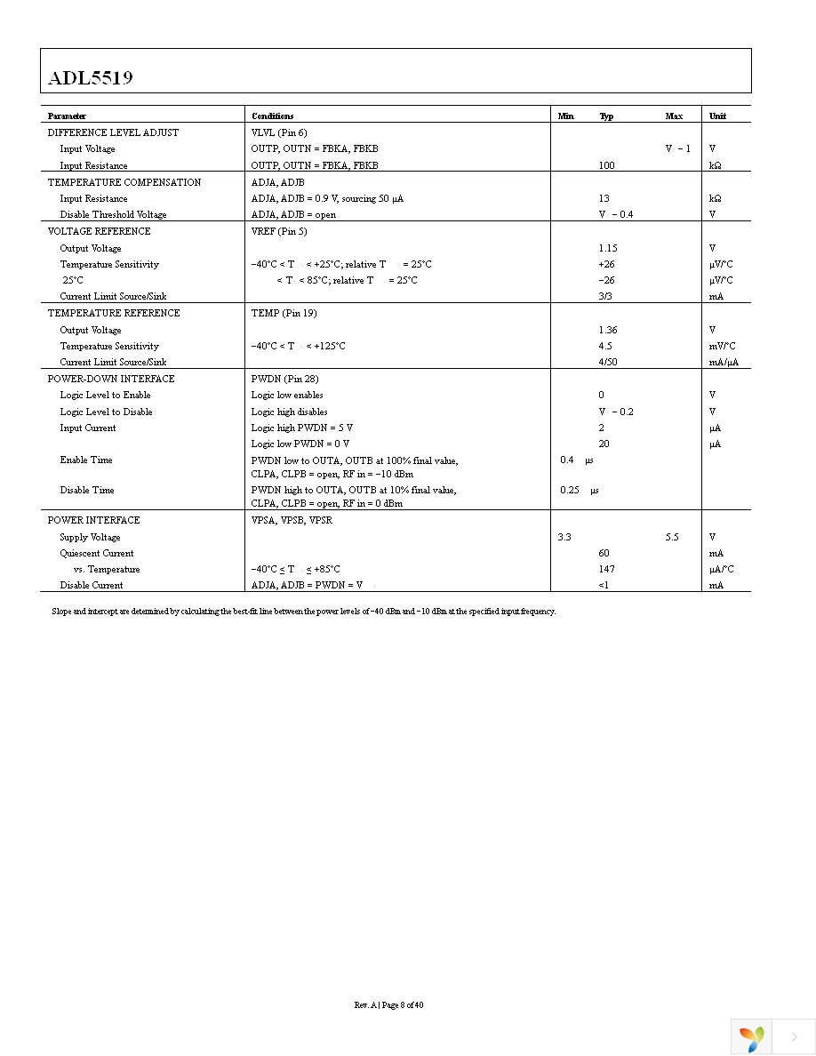 ADL5519-EVALZ Page 8