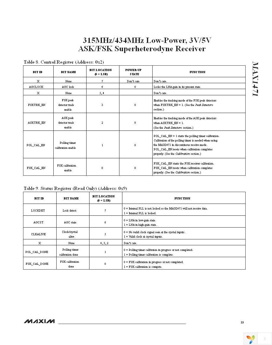 MAX1471EVSYS-315 Page 23