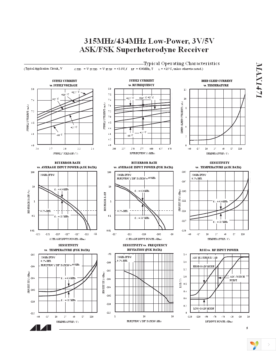 MAX1471EVSYS-315 Page 5