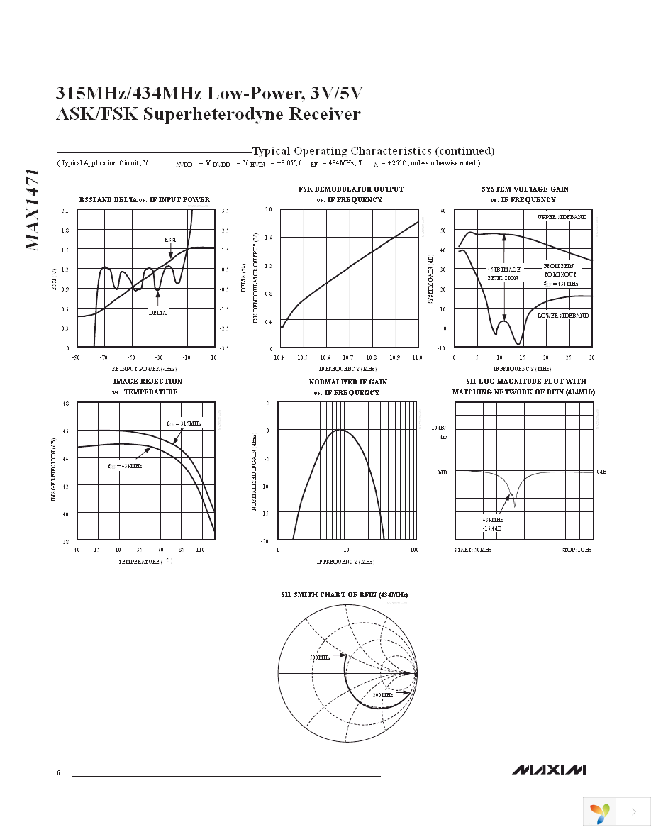 MAX1471EVSYS-315 Page 6