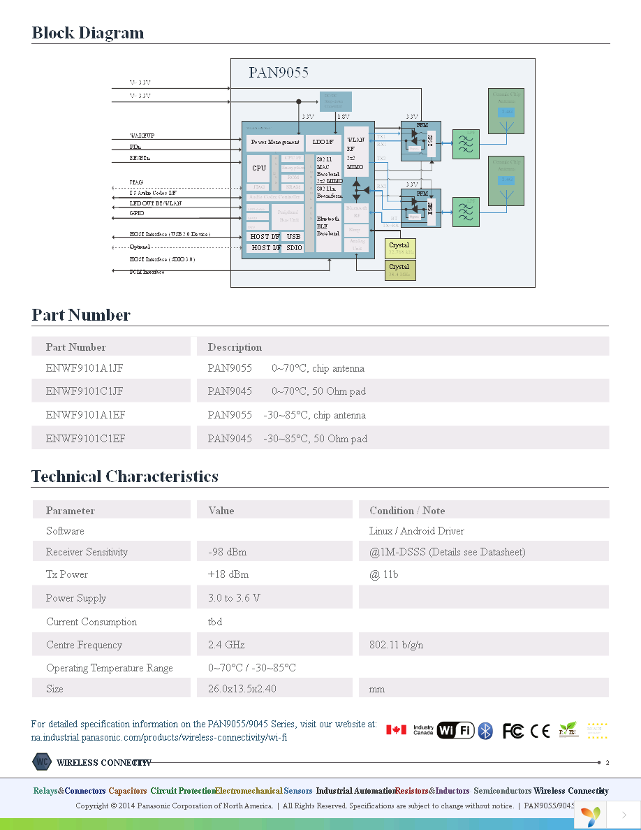 EVAL_PAN9055 Page 2