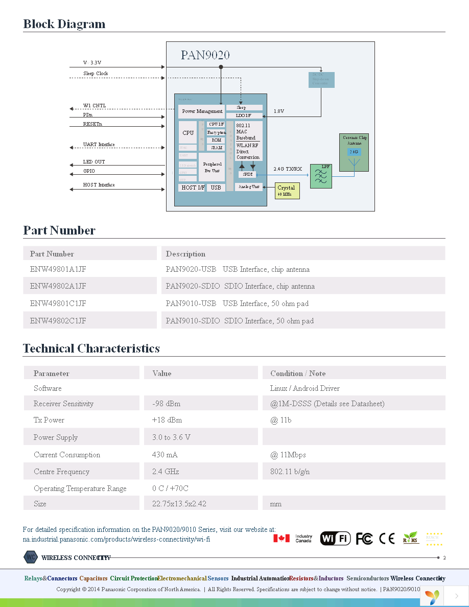 EVAL_PAN9020 Page 2