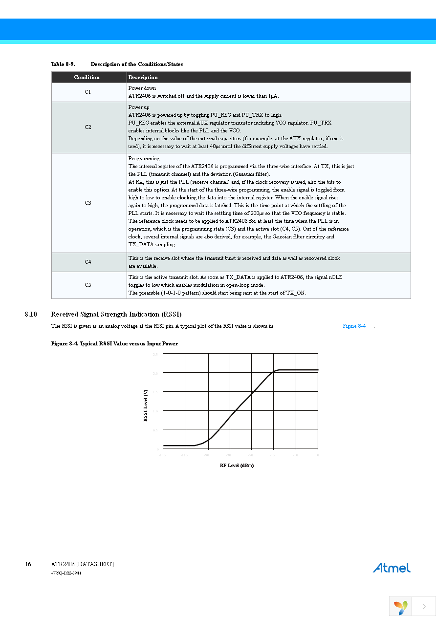 ATR2406-DEV-BOARD Page 16