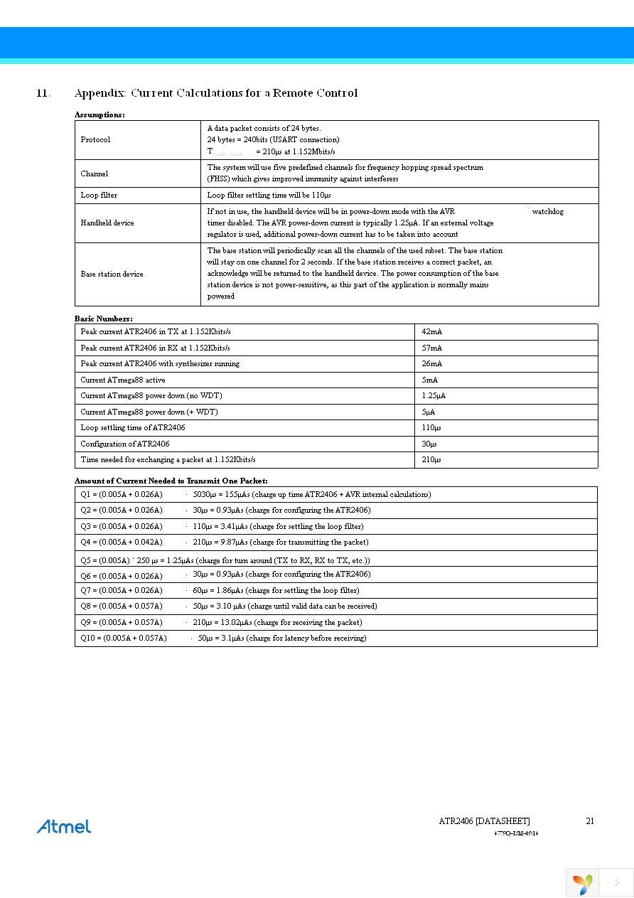 ATR2406-DEV-BOARD Page 21