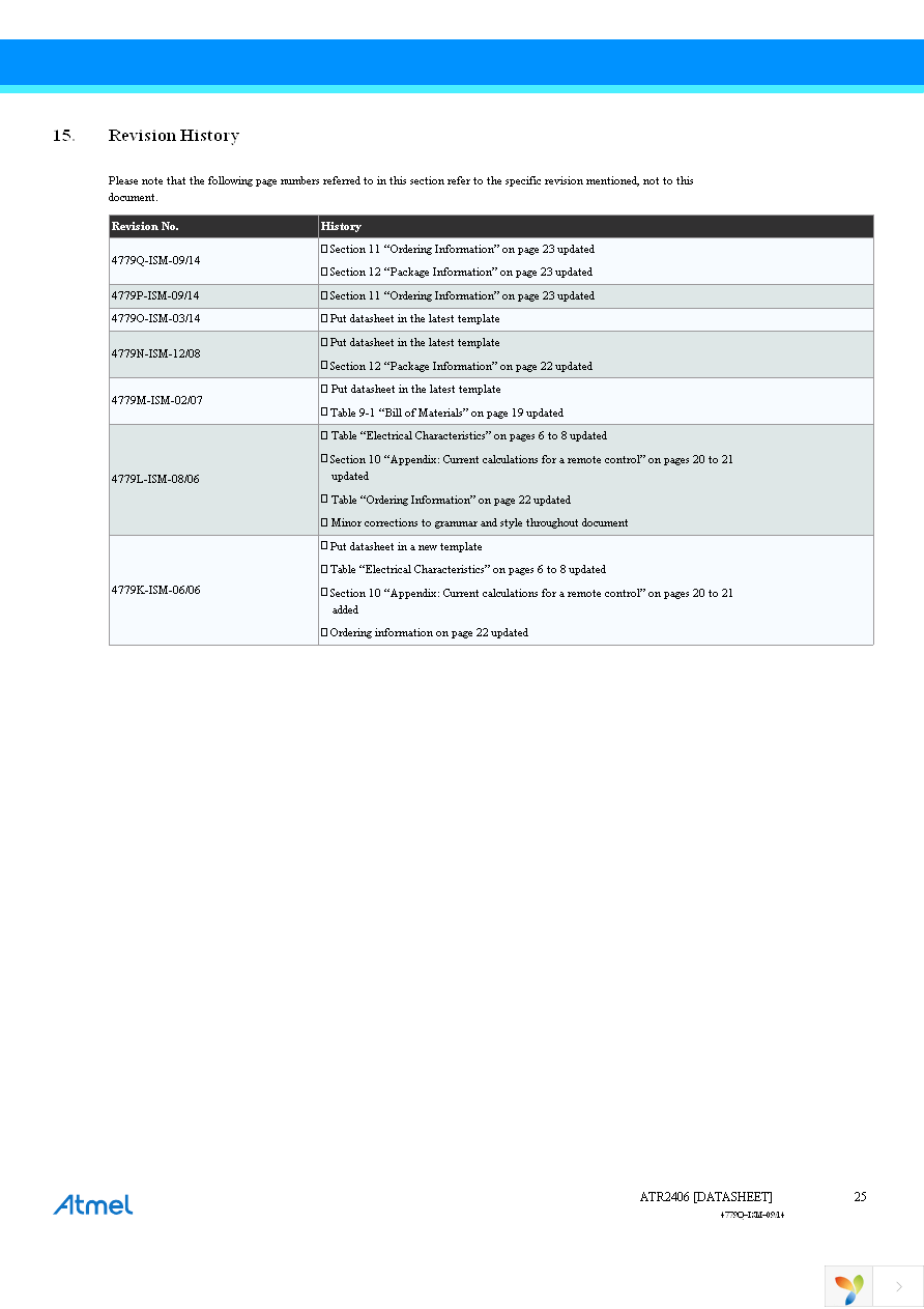 ATR2406-DEV-BOARD Page 25