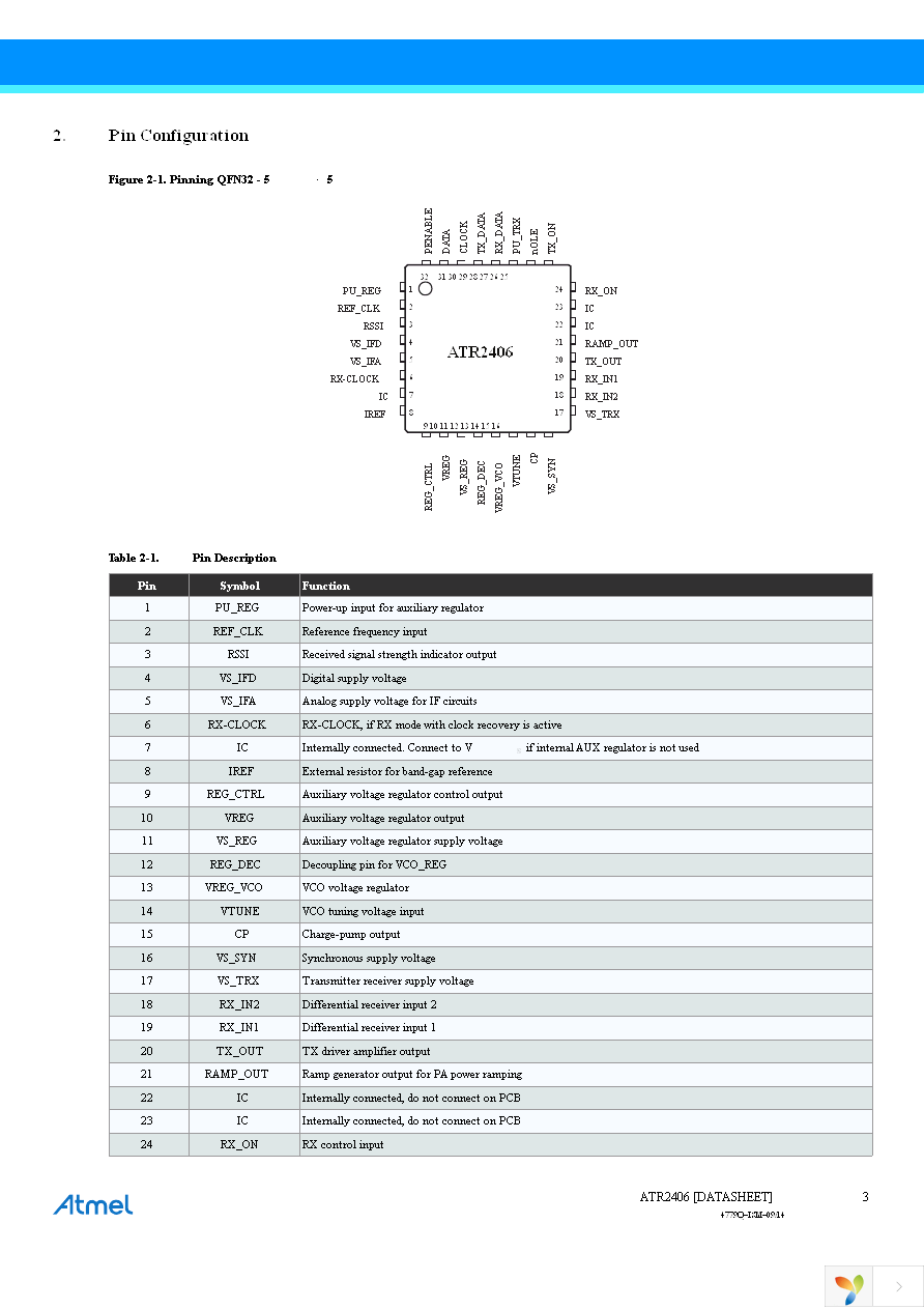 ATR2406-DEV-BOARD Page 3