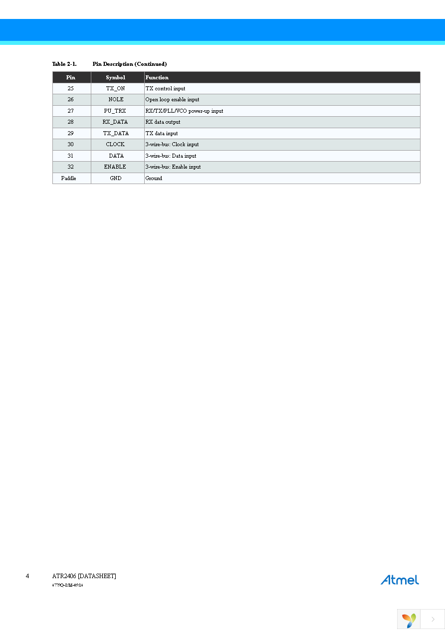 ATR2406-DEV-BOARD Page 4