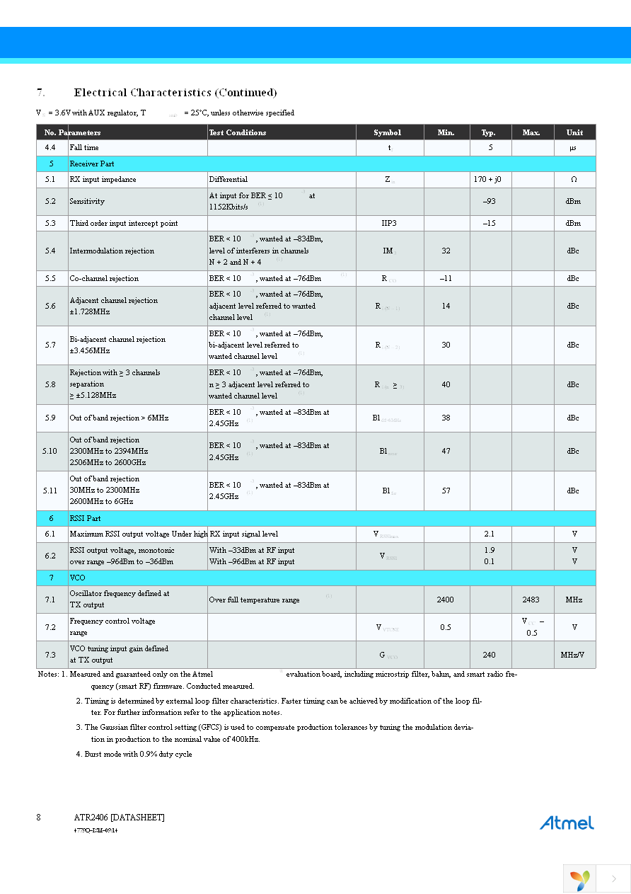 ATR2406-DEV-BOARD Page 8