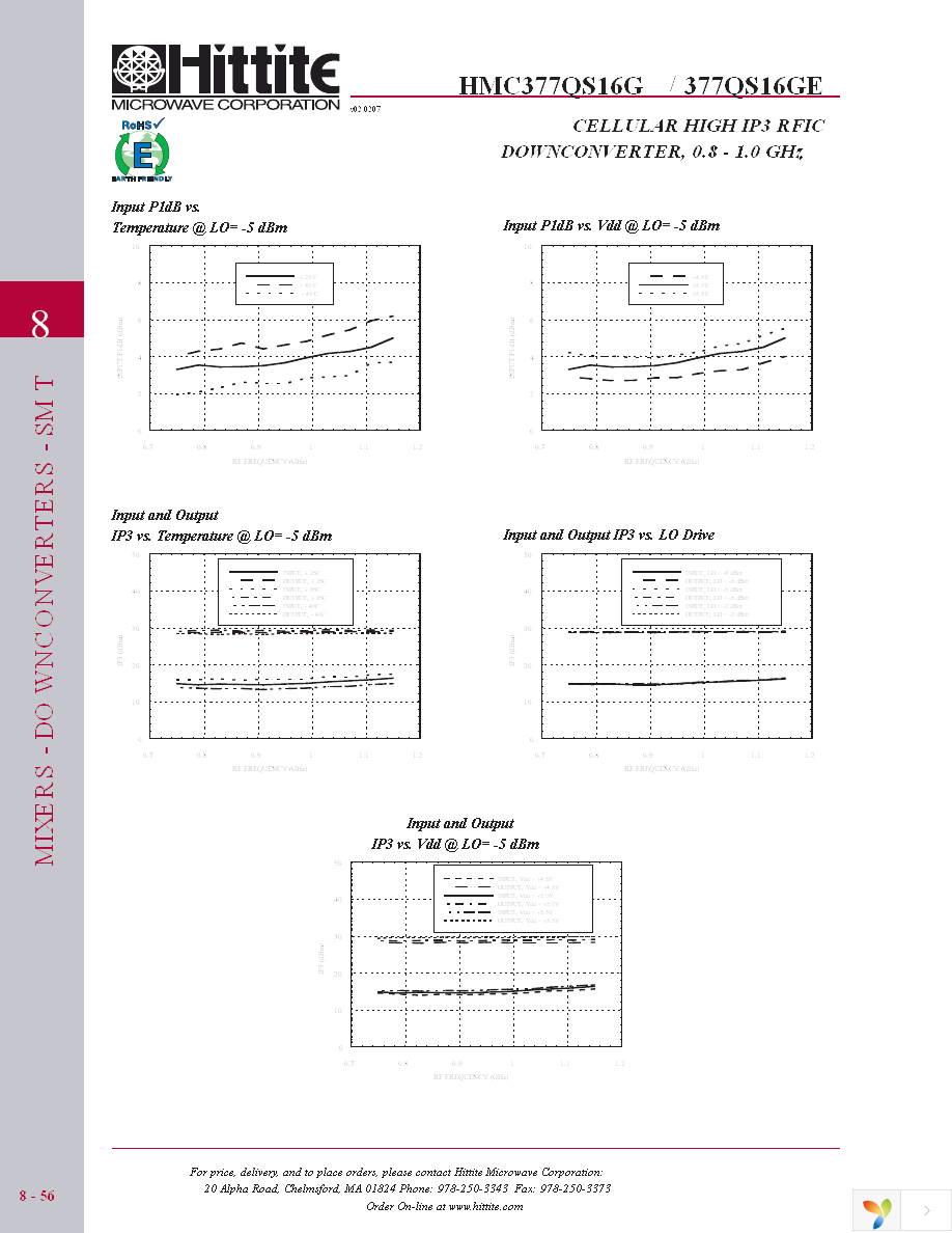 107360-HMC377QS16G Page 5