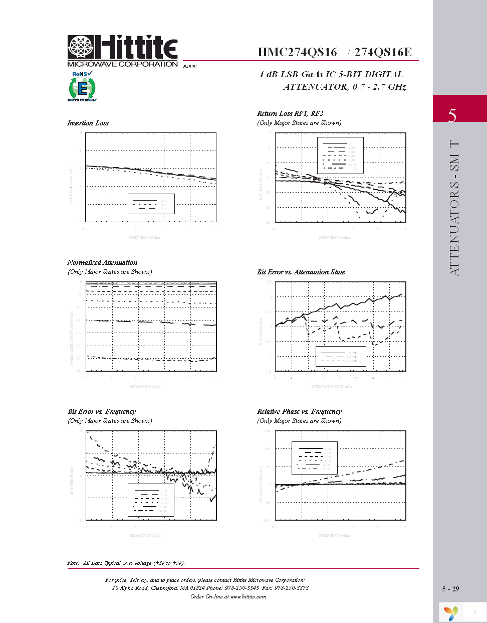 104976-HMC274QS16 Page 4