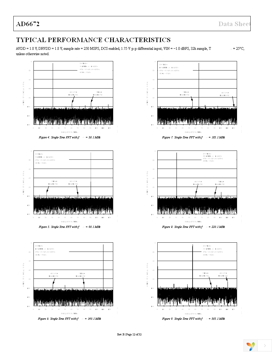 AD6672-250EBZ Page 12