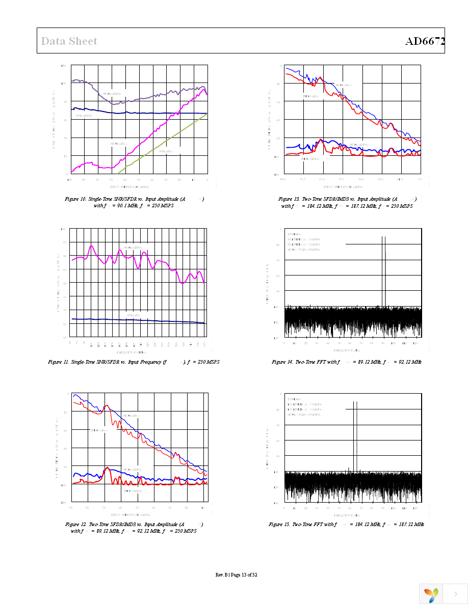 AD6672-250EBZ Page 13