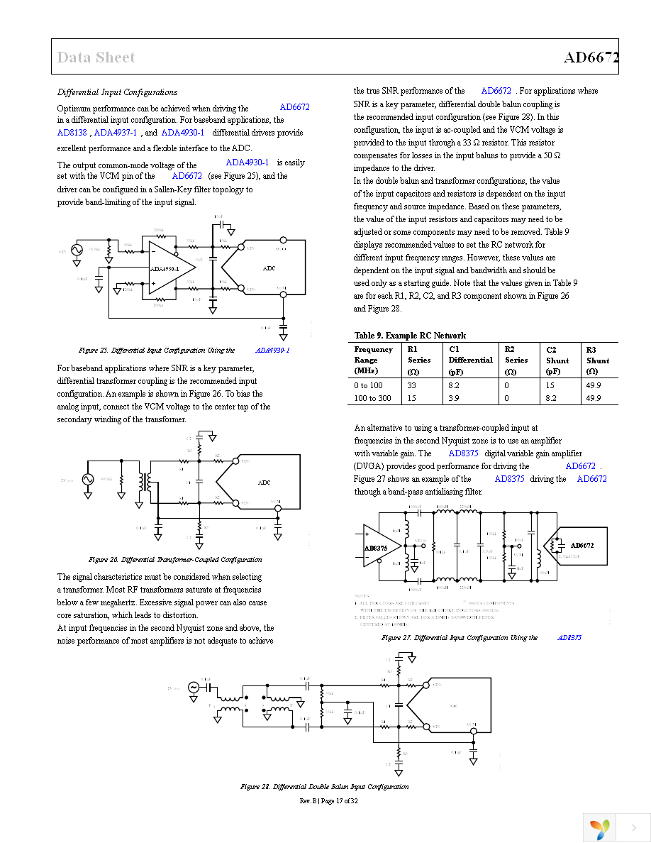 AD6672-250EBZ Page 17