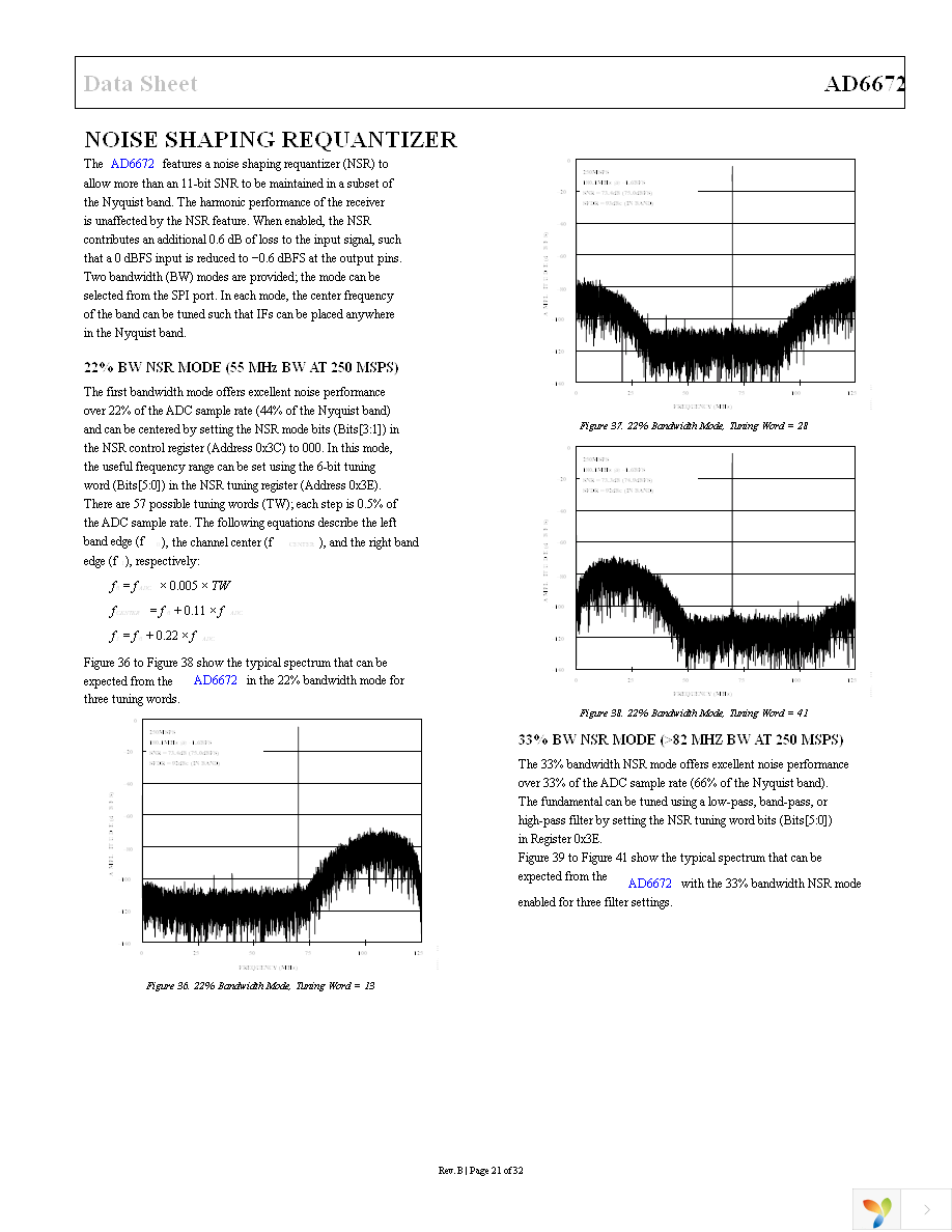 AD6672-250EBZ Page 21