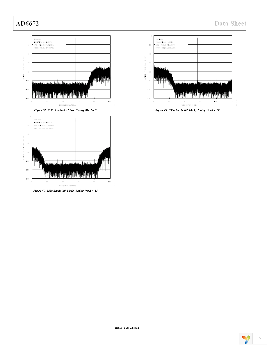AD6672-250EBZ Page 22