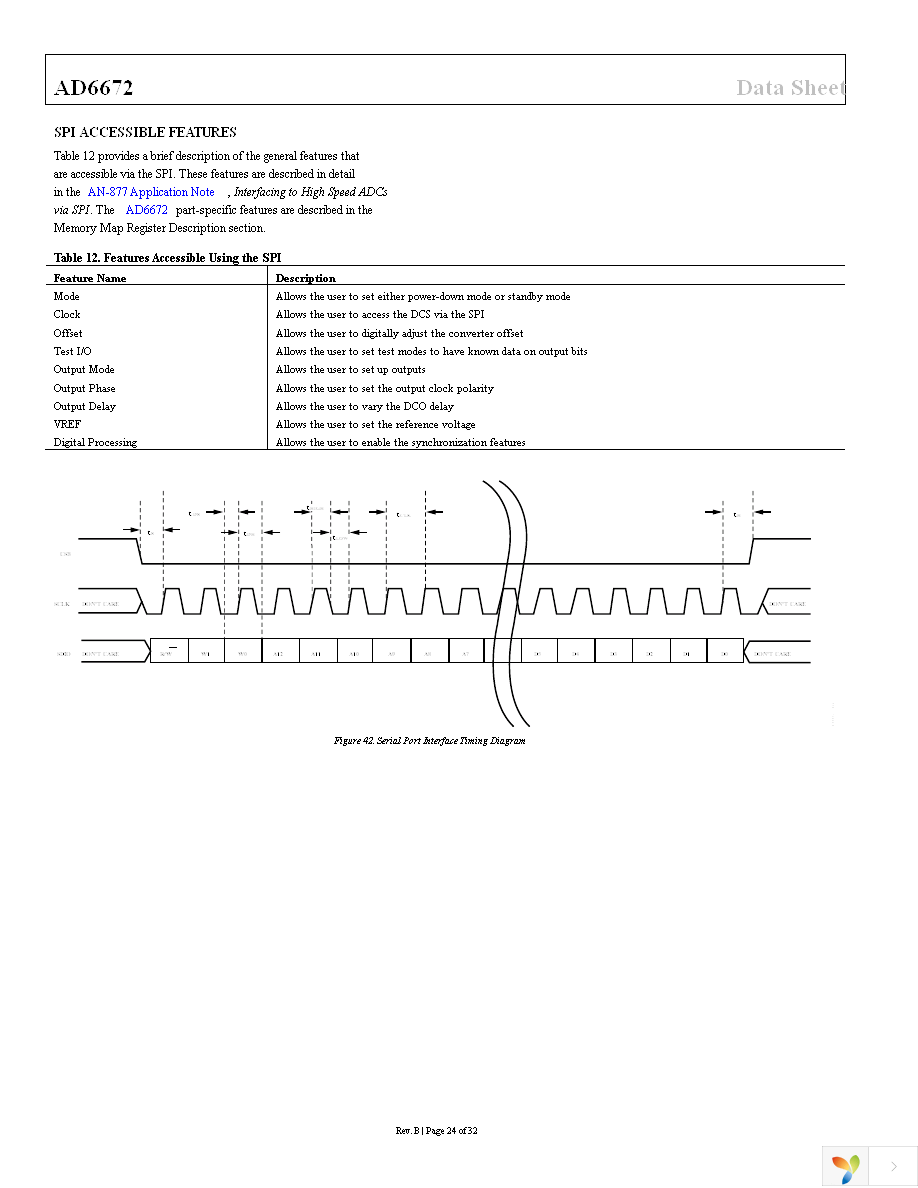 AD6672-250EBZ Page 24