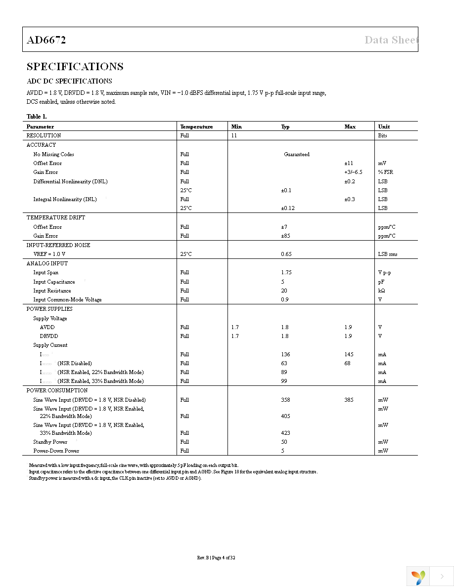 AD6672-250EBZ Page 4