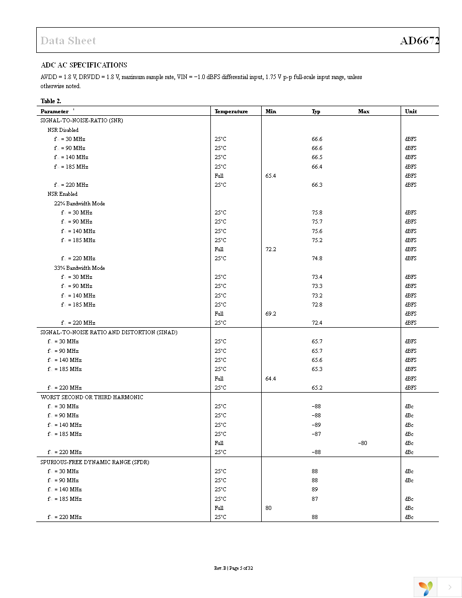 AD6672-250EBZ Page 5
