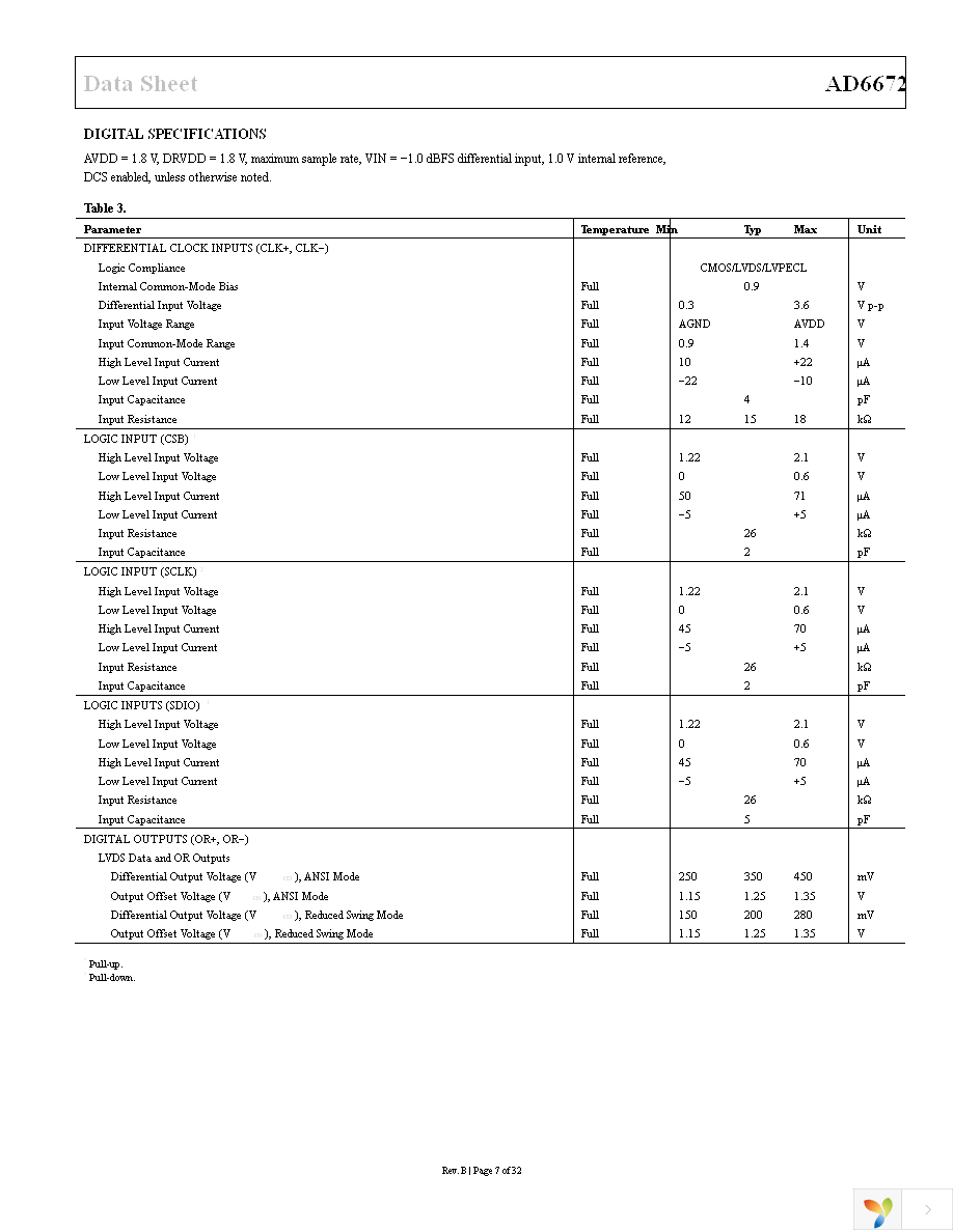 AD6672-250EBZ Page 7