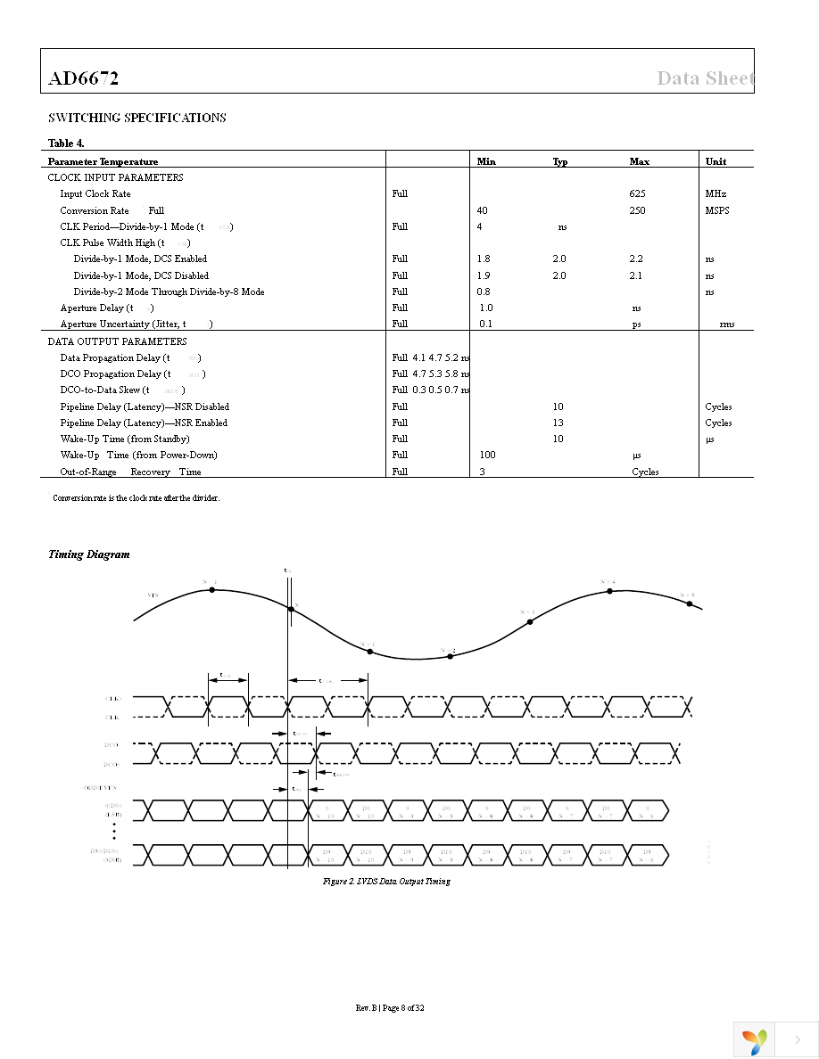 AD6672-250EBZ Page 8