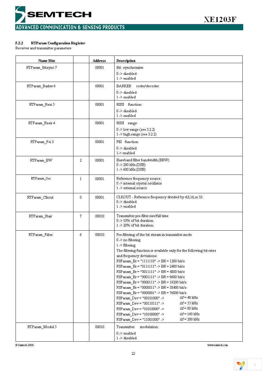 XE1203SKC868XE2 Page 22