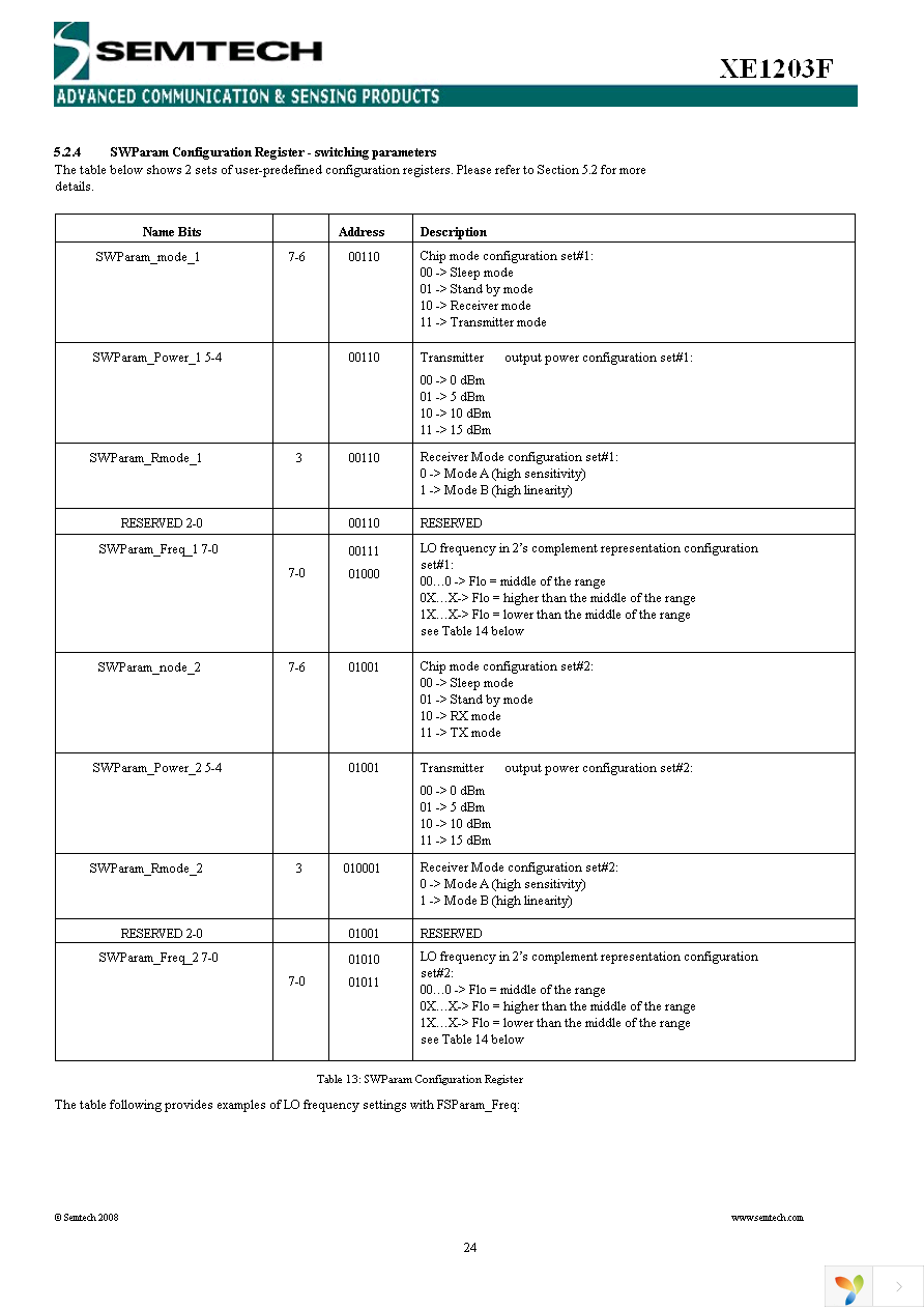 XE1203SKC868XE2 Page 24