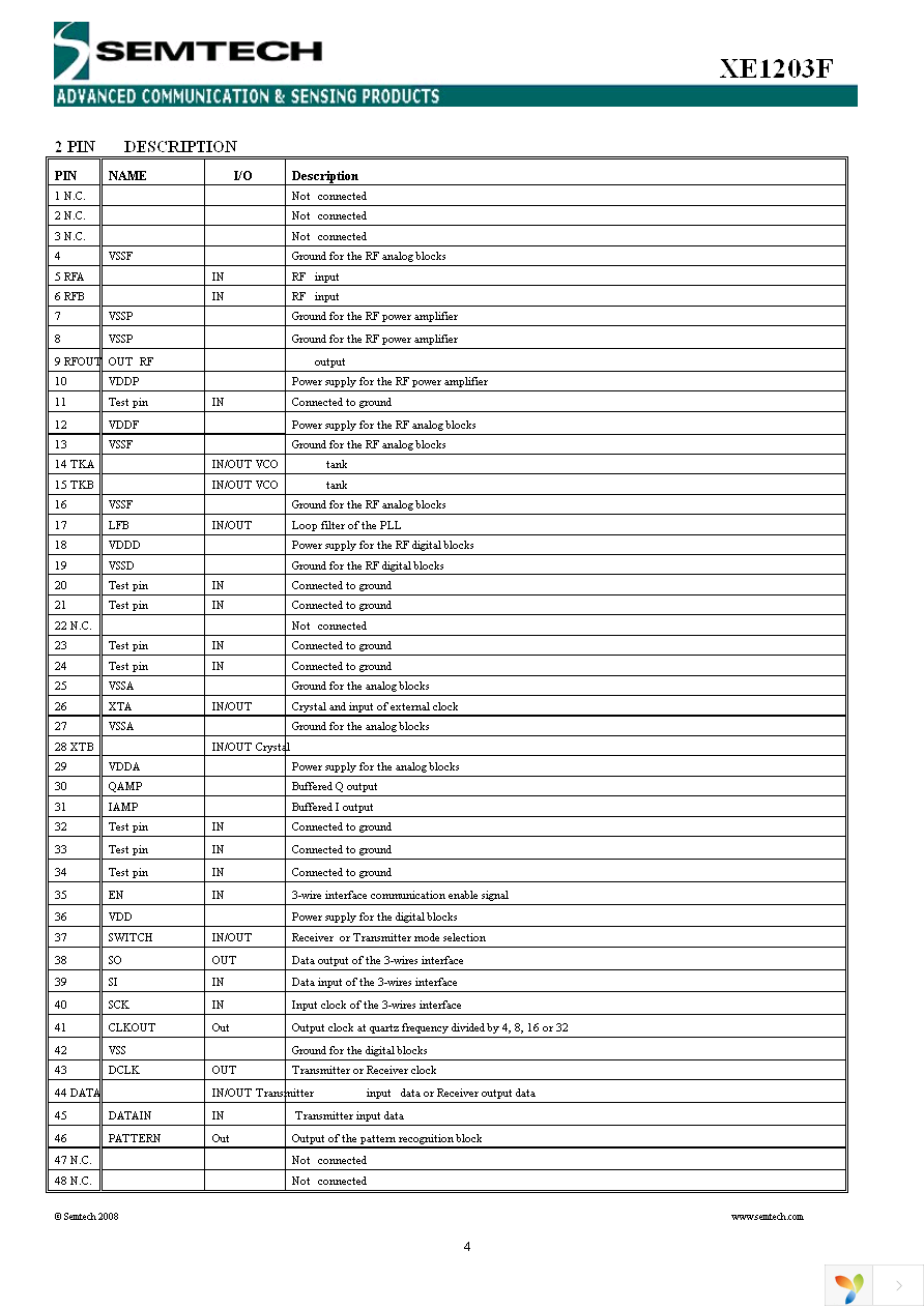 XE1203SKC868XE2 Page 4