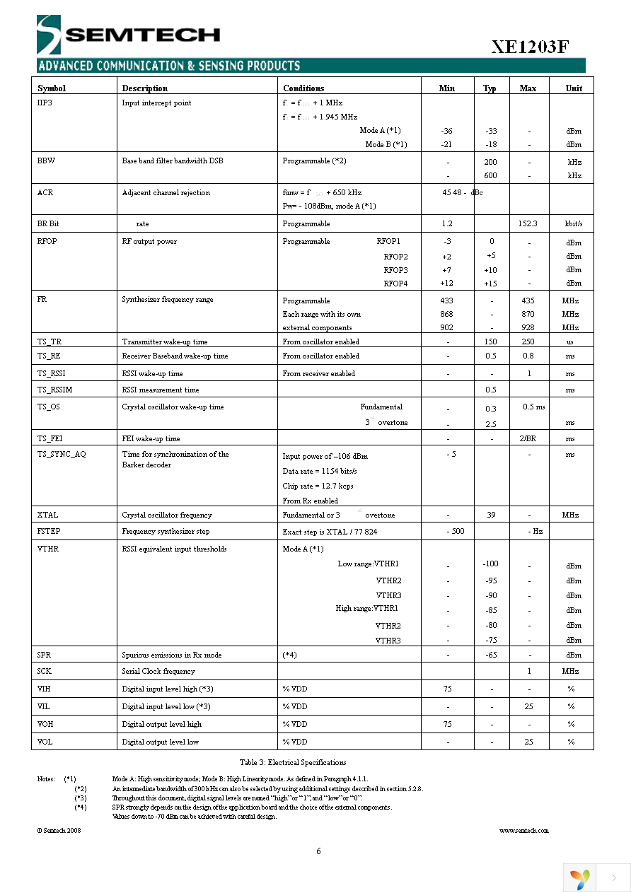 XE1203SKC868XE2 Page 6