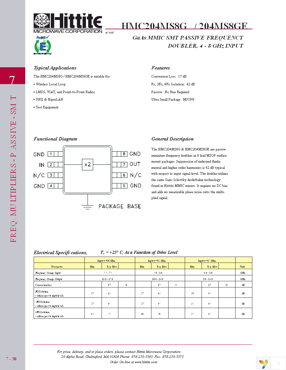 EVAL01-HMC204MS8G Page 3