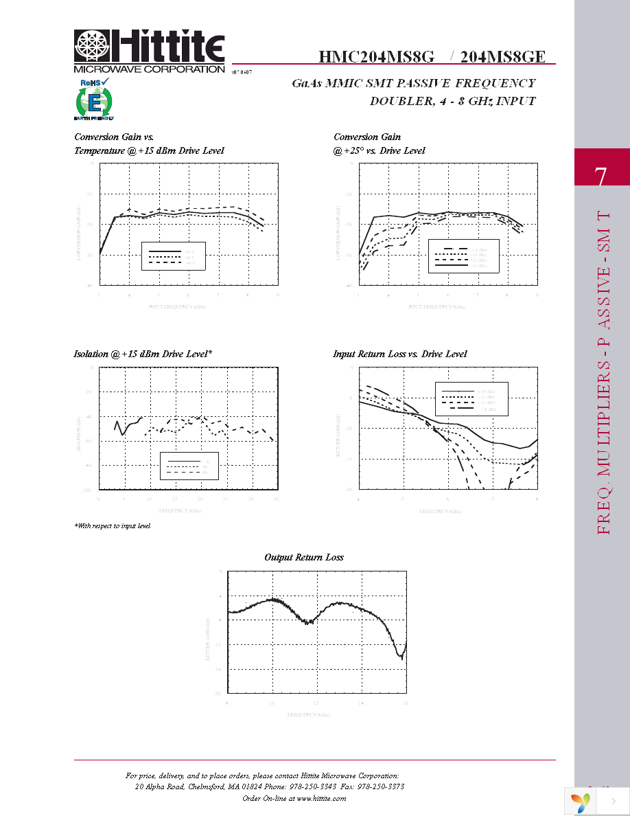 EVAL01-HMC204MS8G Page 4