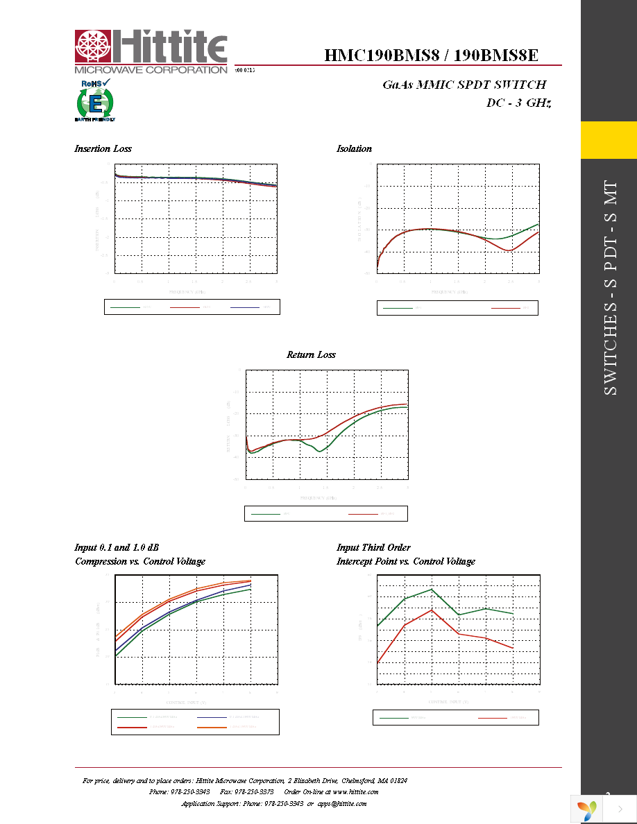 EVAL01-HMC190BMS8 Page 4