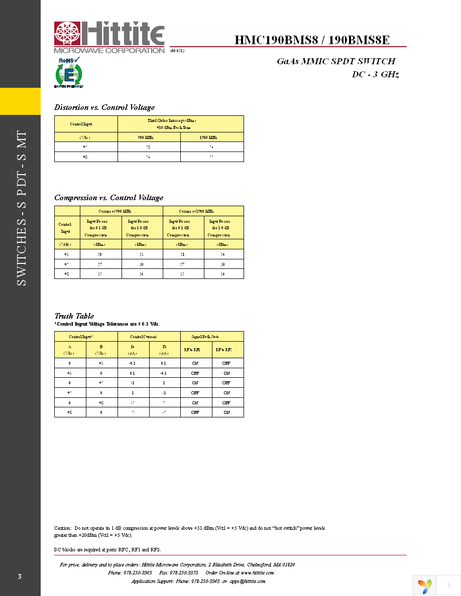 EVAL01-HMC190BMS8 Page 5