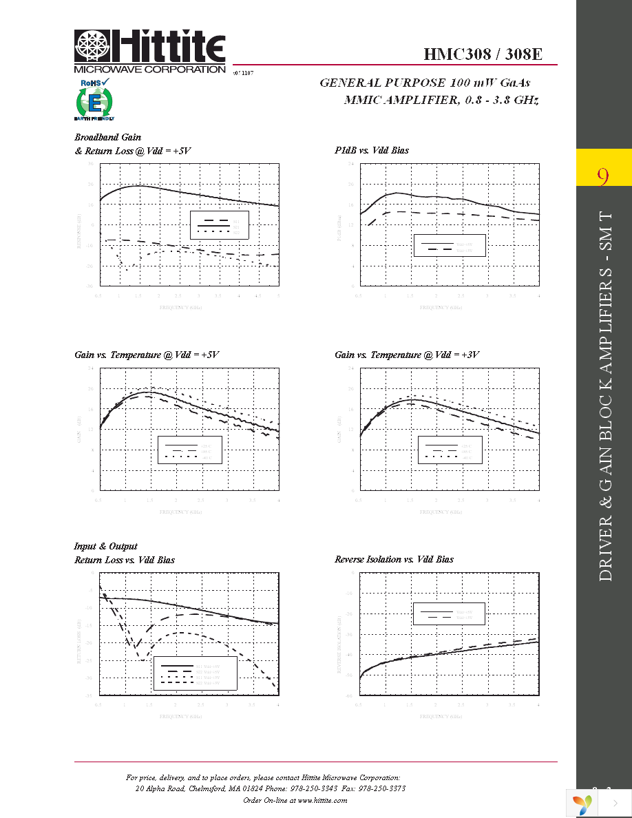 103802-HMC308 Page 4