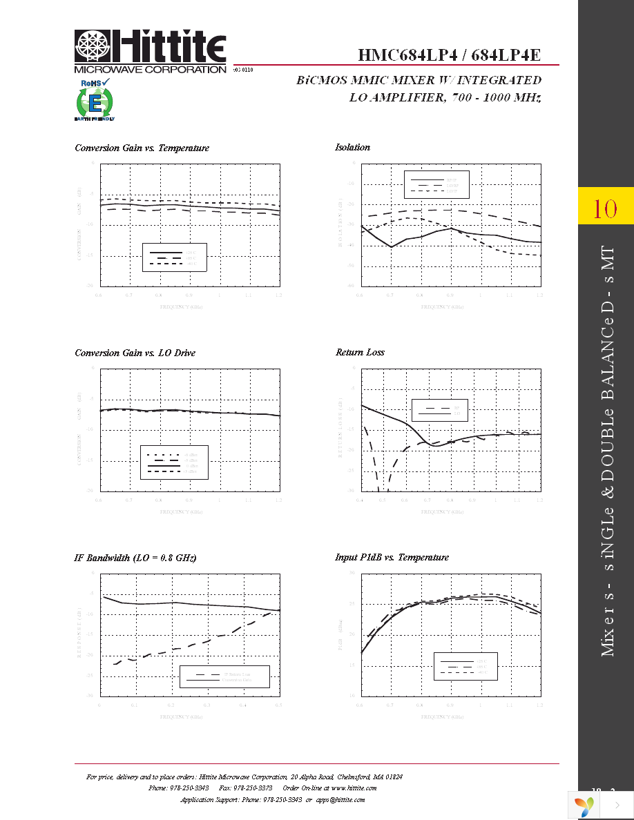 119920-HMC684LP4 Page 4