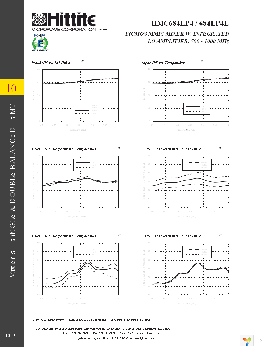 119920-HMC684LP4 Page 5