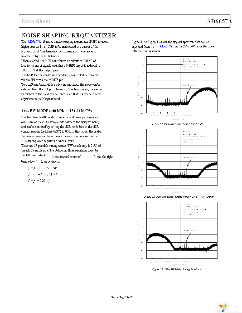 AD6657AEBZ Page 25