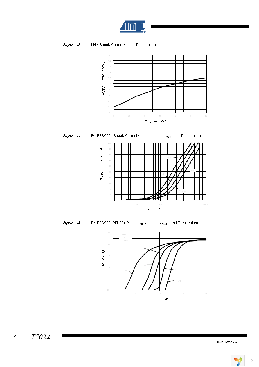 DEMOBOARD-T7024PGM Page 10