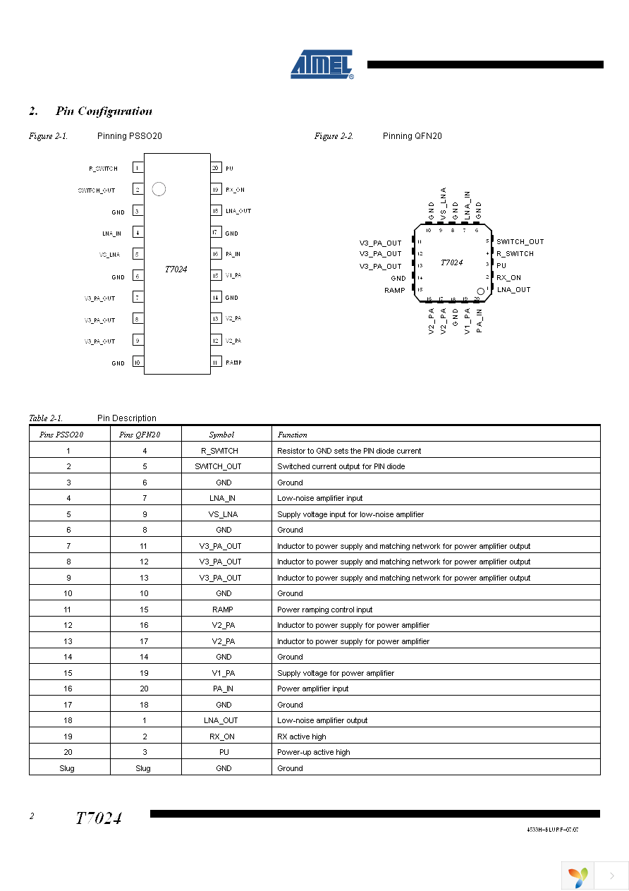 DEMOBOARD-T7024PGM Page 2