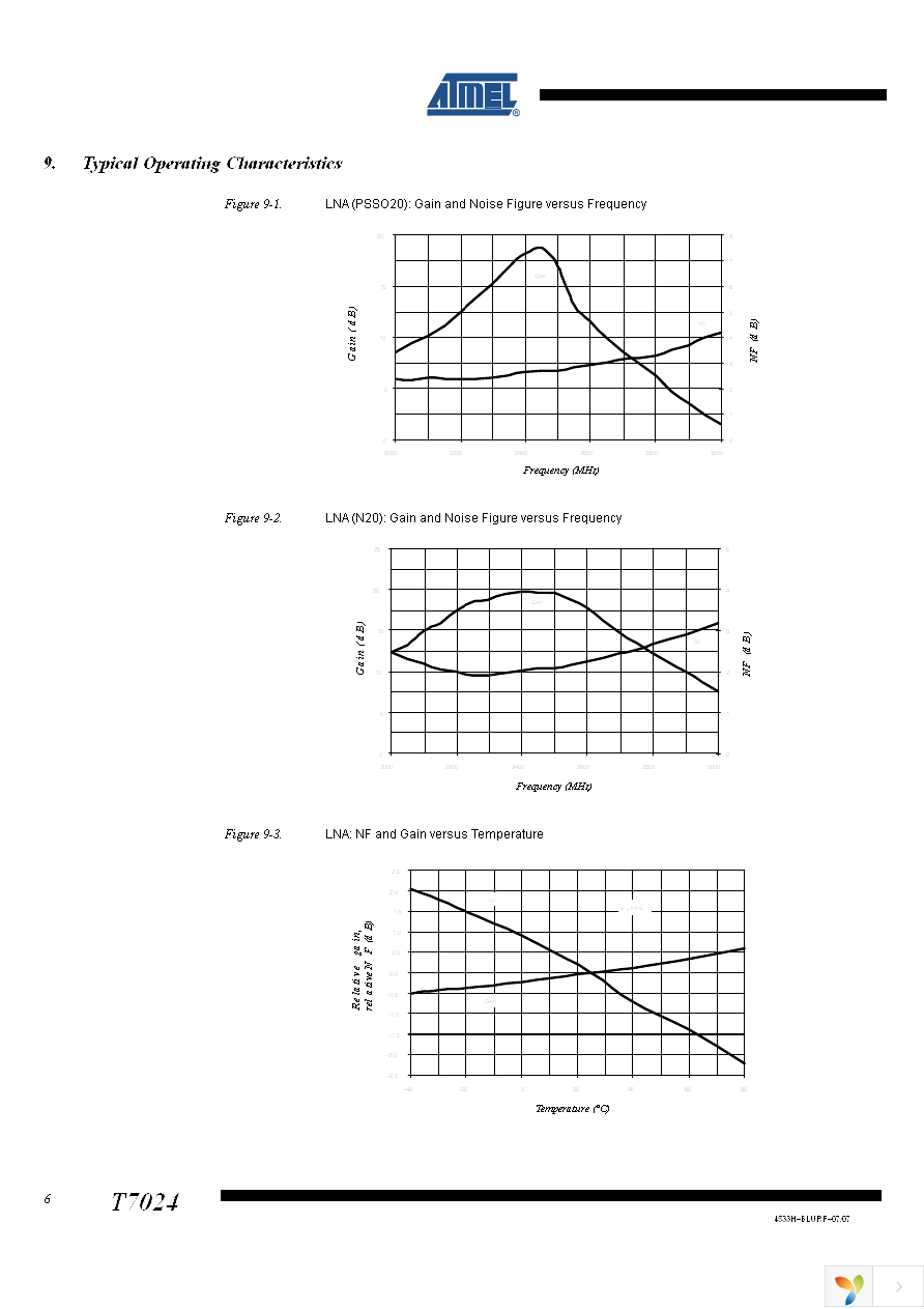 DEMOBOARD-T7024PGM Page 6