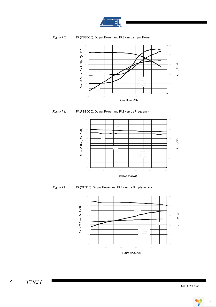 DEMOBOARD-T7024PGM Page 8