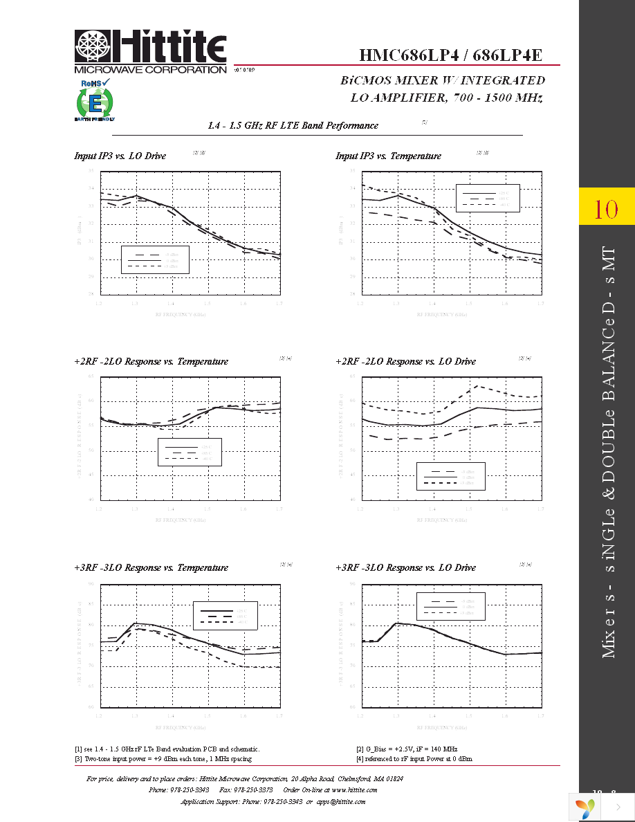 119936-HMC686LP4 Page 10