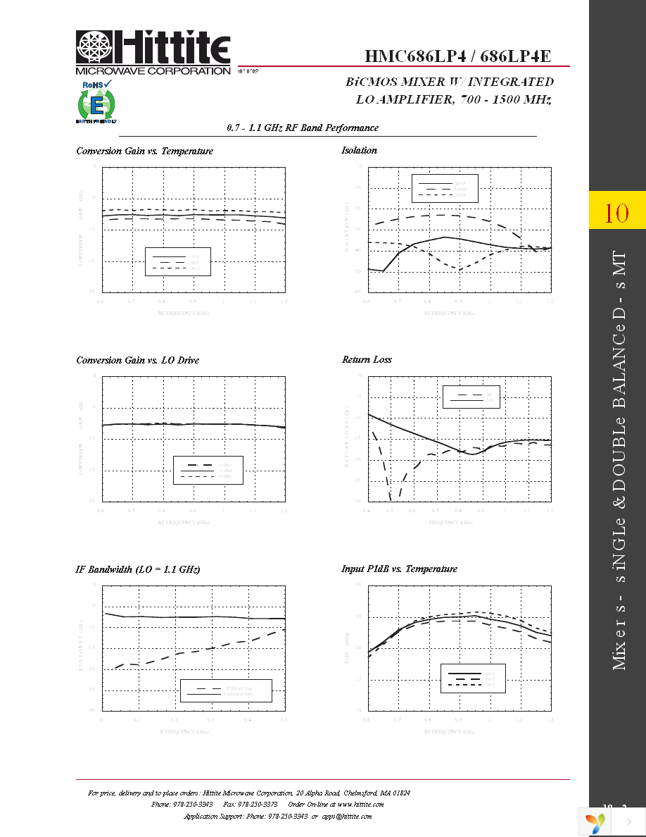 119936-HMC686LP4 Page 4