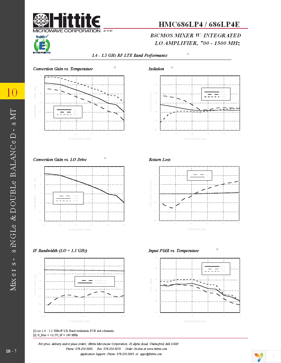 119936-HMC686LP4 Page 9